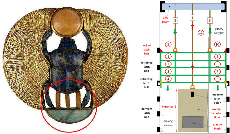 Golden Winged Scarab Dung Beetle Amulet Great Pyramid Khufu Giza Grand Gallery Ancient Egyptian Theory 2